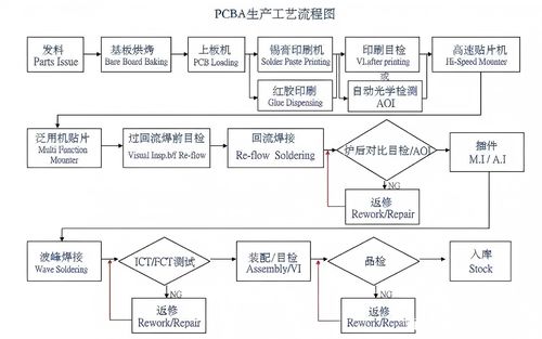 Tin tức công ty mới nhất về quá trình SMT